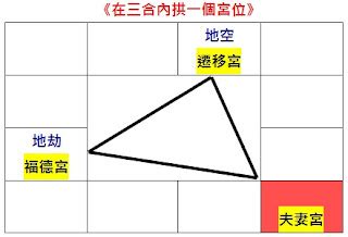 對拱|大耕老師教學日誌：空劫的應用四